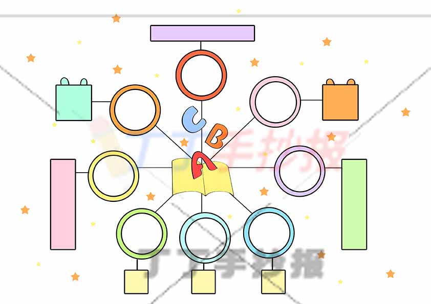 万能通用手抄报模板-英语思维导图