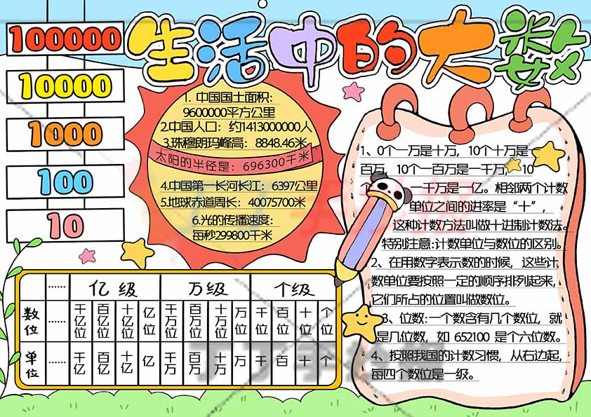 生活中的大数手抄报四年级数学数位表