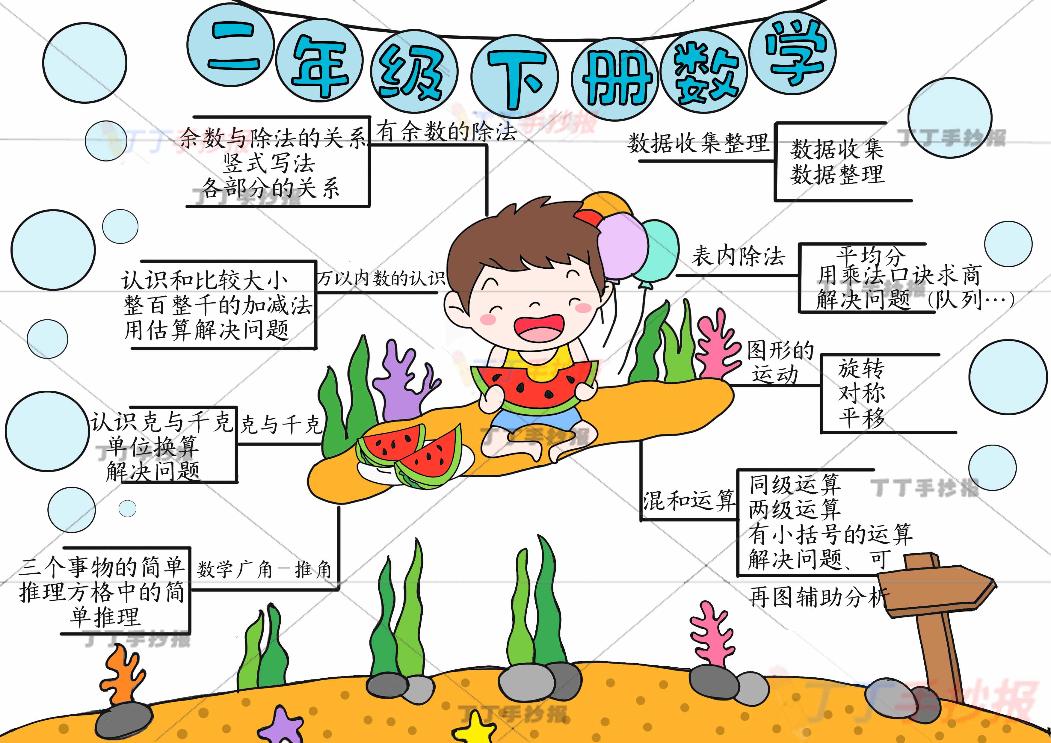 二年级下册数学手抄报吃西瓜男孩