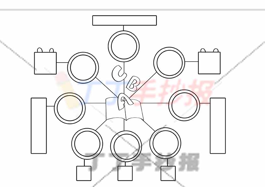 万能通用手抄报模板-英语思维导图