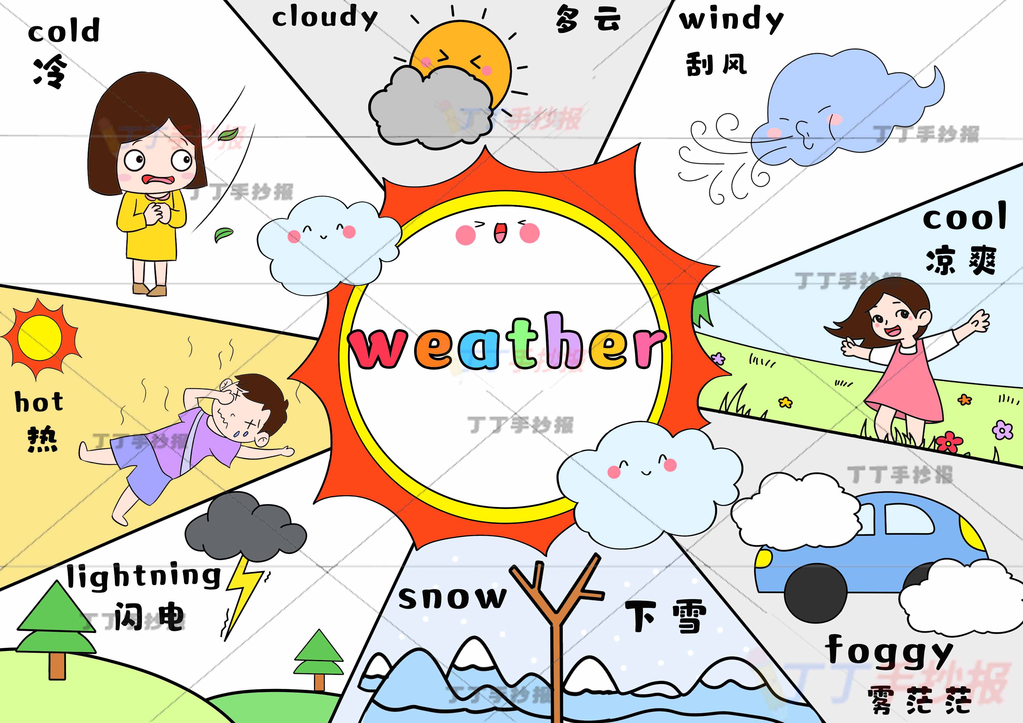 天气英语手抄报各种天气