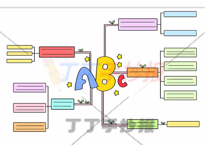 万能通用手抄报模板-英语思维导图2