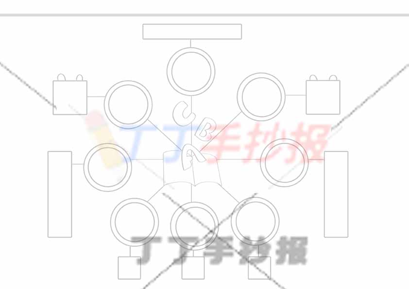 万能通用手抄报模板-英语思维导图