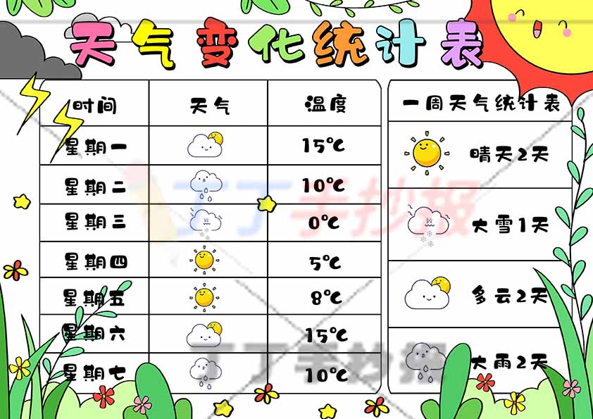 天气变化统计表手抄报天气预报表气象两边框