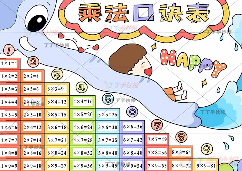 九九乘法口诀表九九乘法表男生
