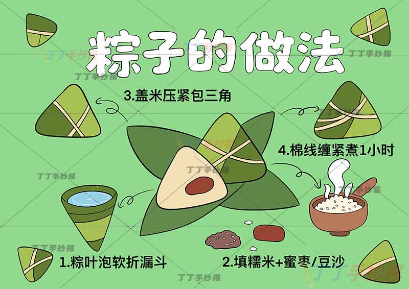 端午节粽子的做法手抄报中间粽子端午包粽子
