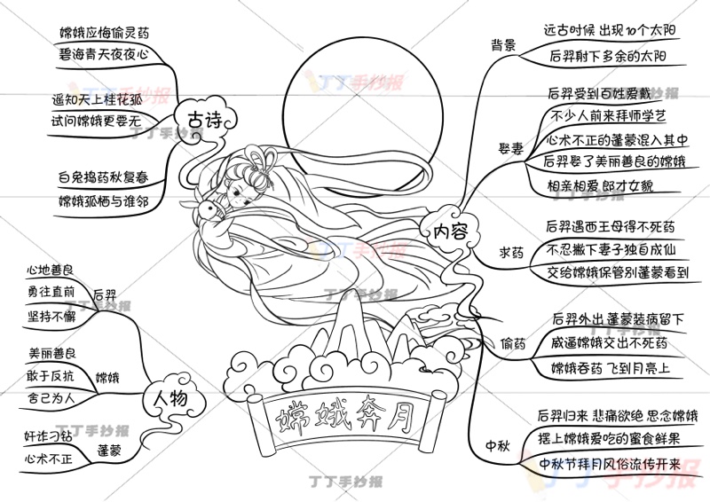 嫦娥奔月思维导图中国古代神话故事中间嫦娥