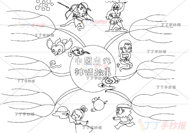 中国古代神话故事思维导图中国神话故事多人物