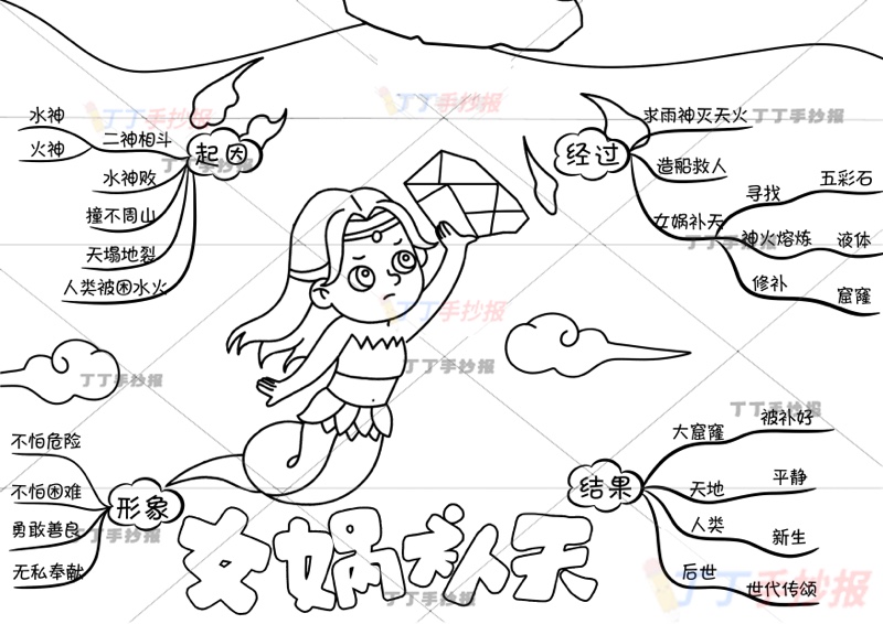 女娲补天思维导图中国古代神话故事女娲中间
