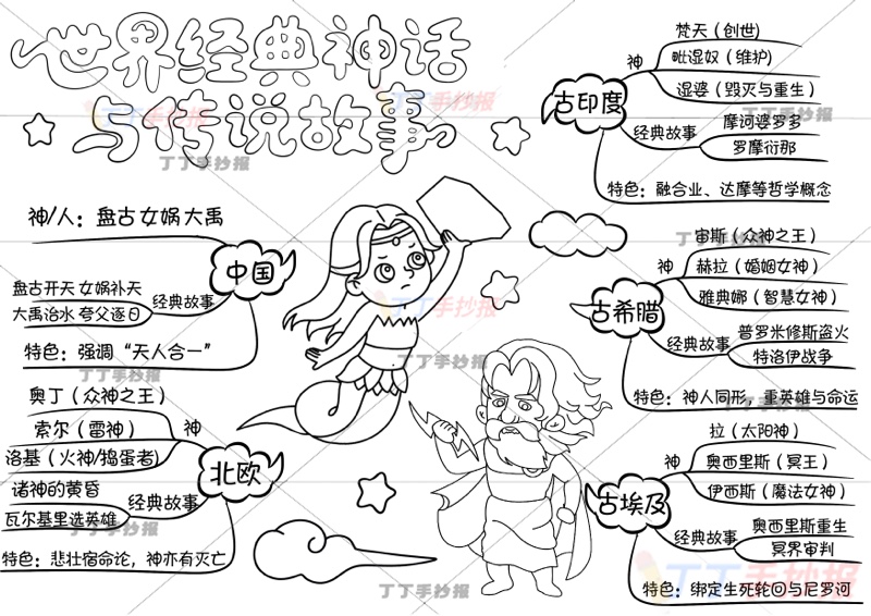 世界经典神话与传说故事思维导图两人