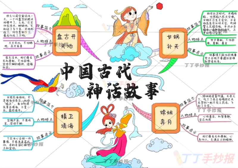 中国神话故事思维导图中国古代神话故事两人