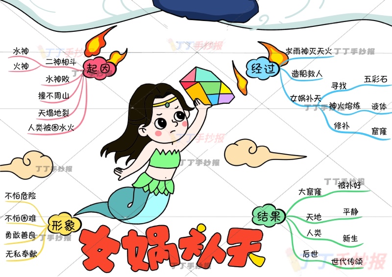 女娲补天思维导图中国古代神话故事女娲中间