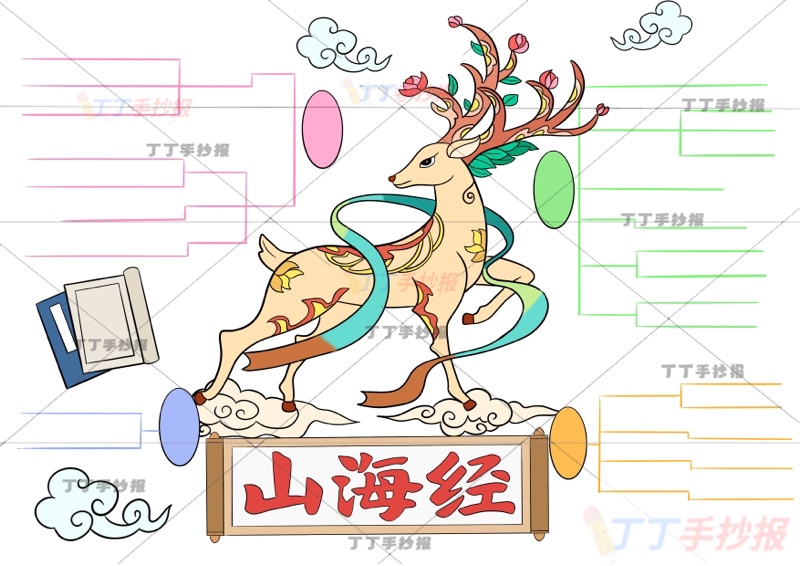山海经思维导图四年级上册必读书五彩鹿