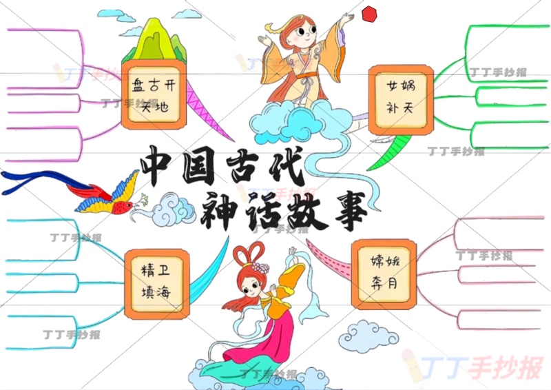 中国神话故事思维导图中国古代神话故事两人