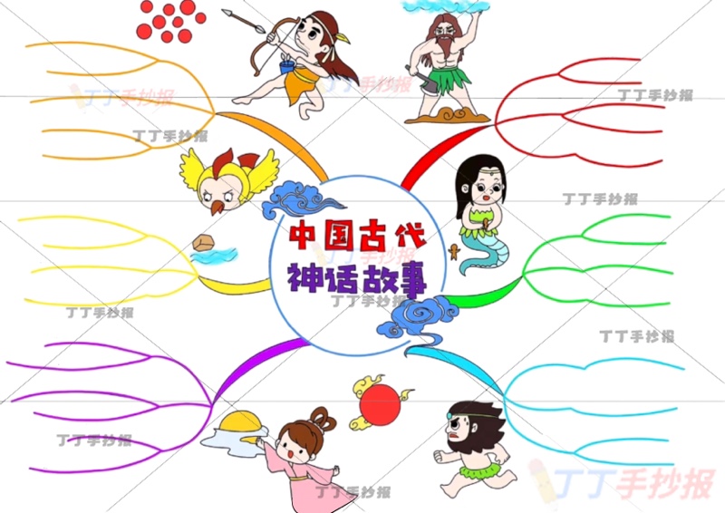 中国古代神话故事思维导图中国神话故事多人物