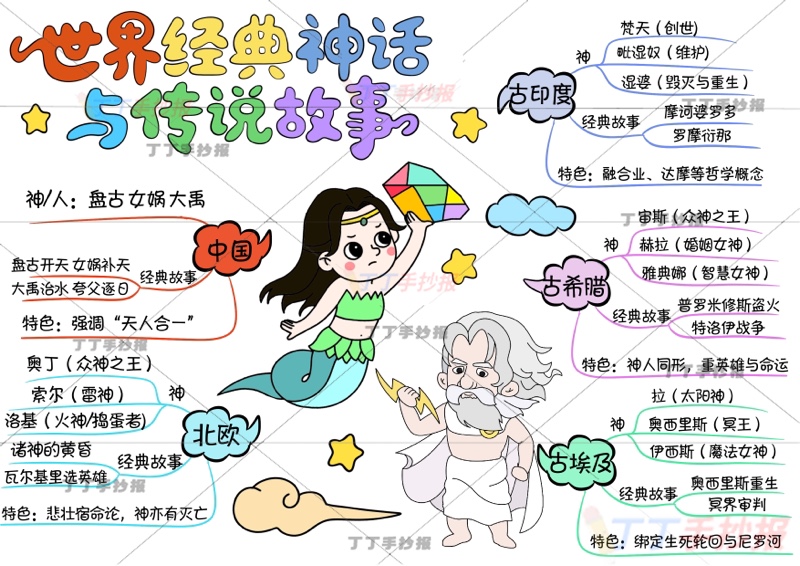世界经典神话与传说故事思维导图两人