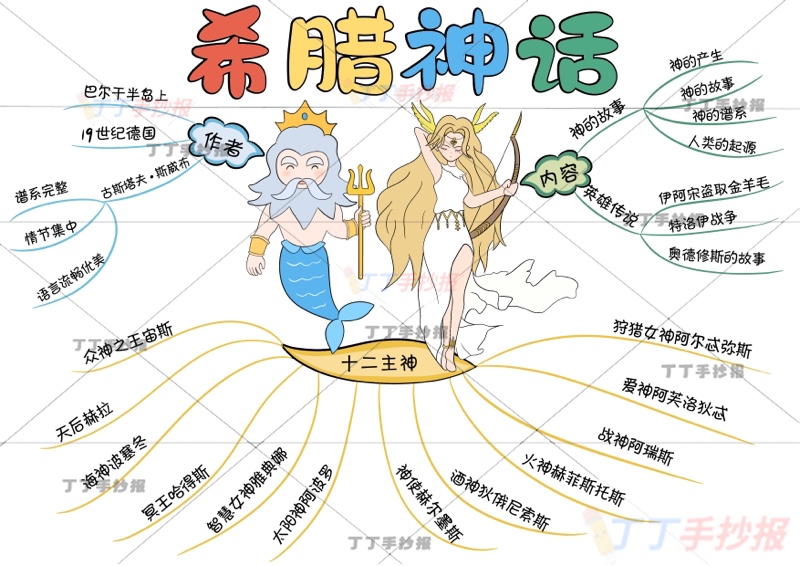 希腊神话思维导图希腊神话故事中间两人