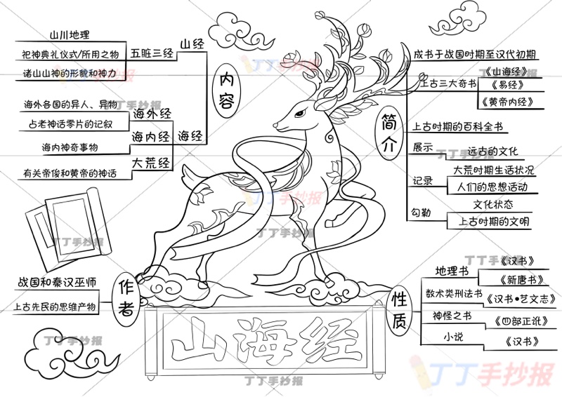 山海经思维导图四年级上册必读书五彩鹿