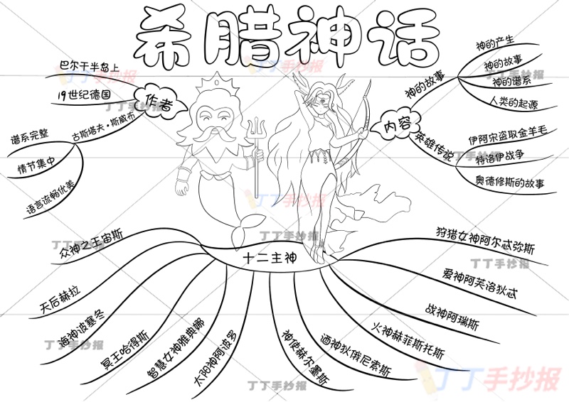 希腊神话思维导图希腊神话故事中间两人