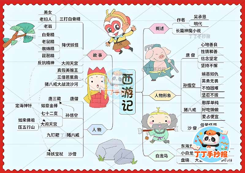 西游记思维导图边框