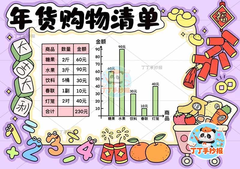 年货购物清单手抄报统计图右侧