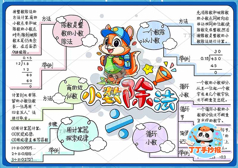 数学思维导图小数除法手抄报中间松鼠
