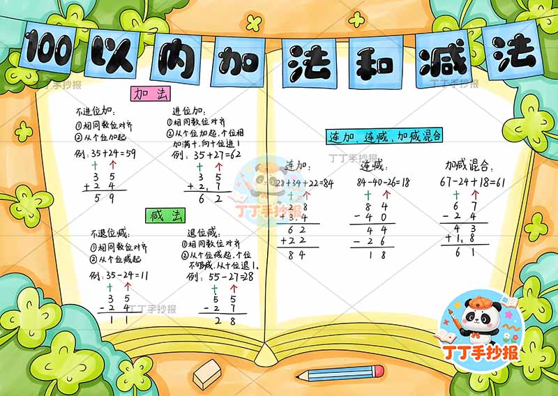 二年级上册‌数学100以内加法和减法手抄报公式
