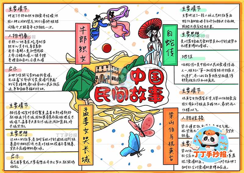 中国民间故事思维导图多故事2