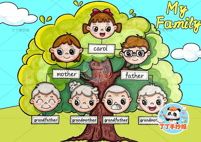 三年级下册英语 家庭英语my family家庭树家谱女