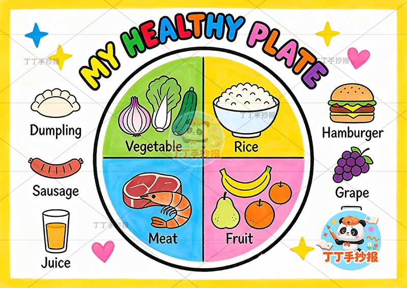 三年级英语饮食健康手抄报My healthy plate