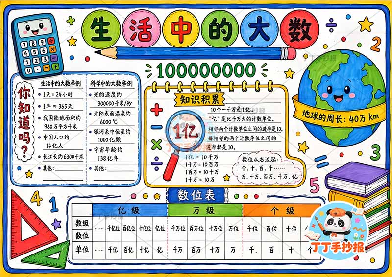 生活中的大数手抄报四年级数学右侧地球1